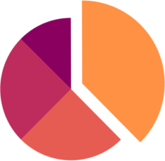 Alts logo
