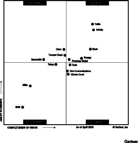 SendGrid logo