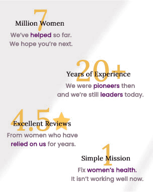 Women's Health Network logo