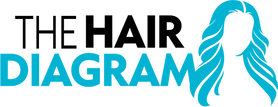 The Hair Diagram logo